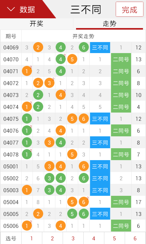 彩票人工计划